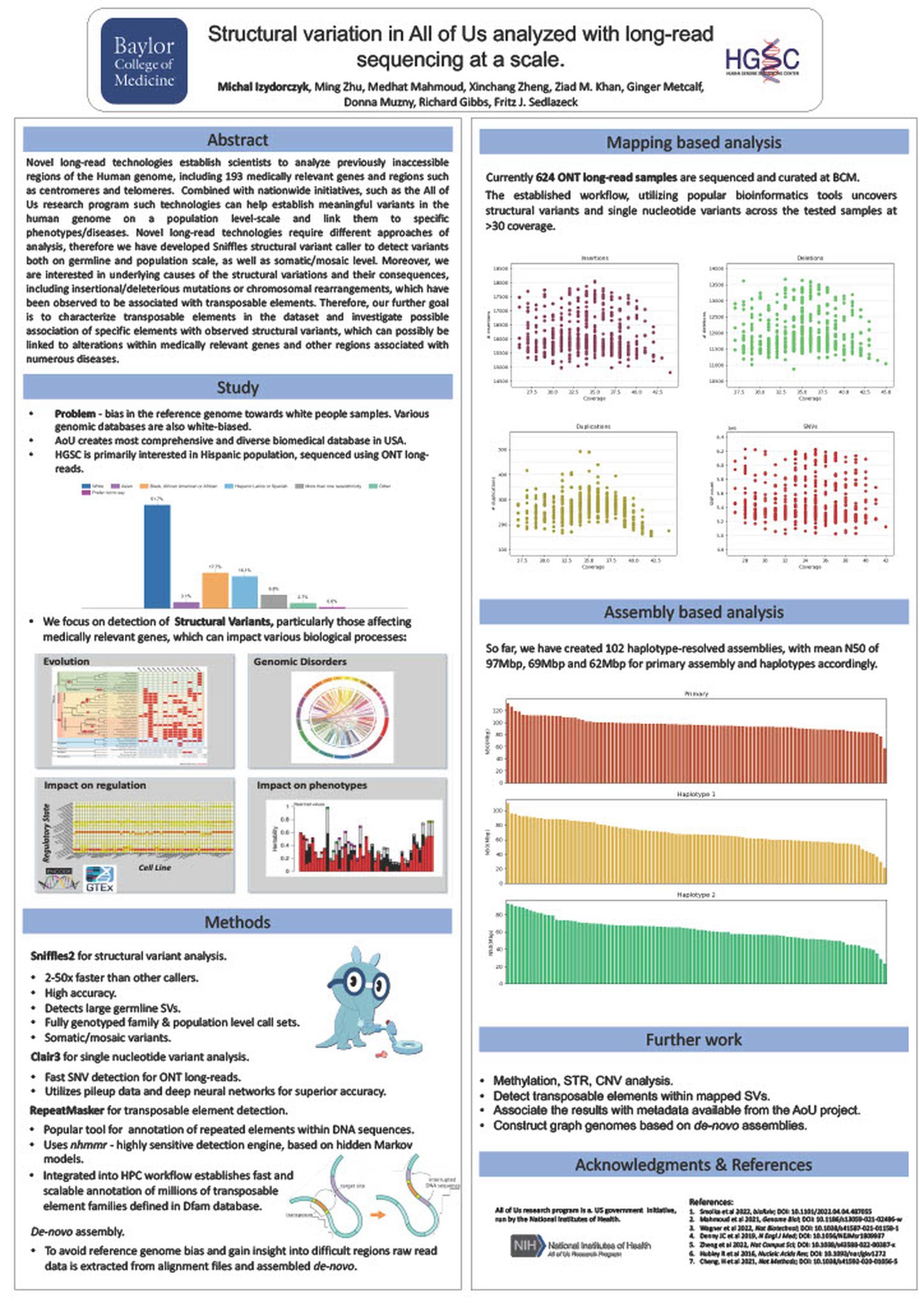 Structural variation in All of Us analyzed with long-read sequencing at a scale
