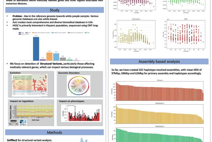 Structural variation in All of Us analyzed with long-read sequencing at a scale