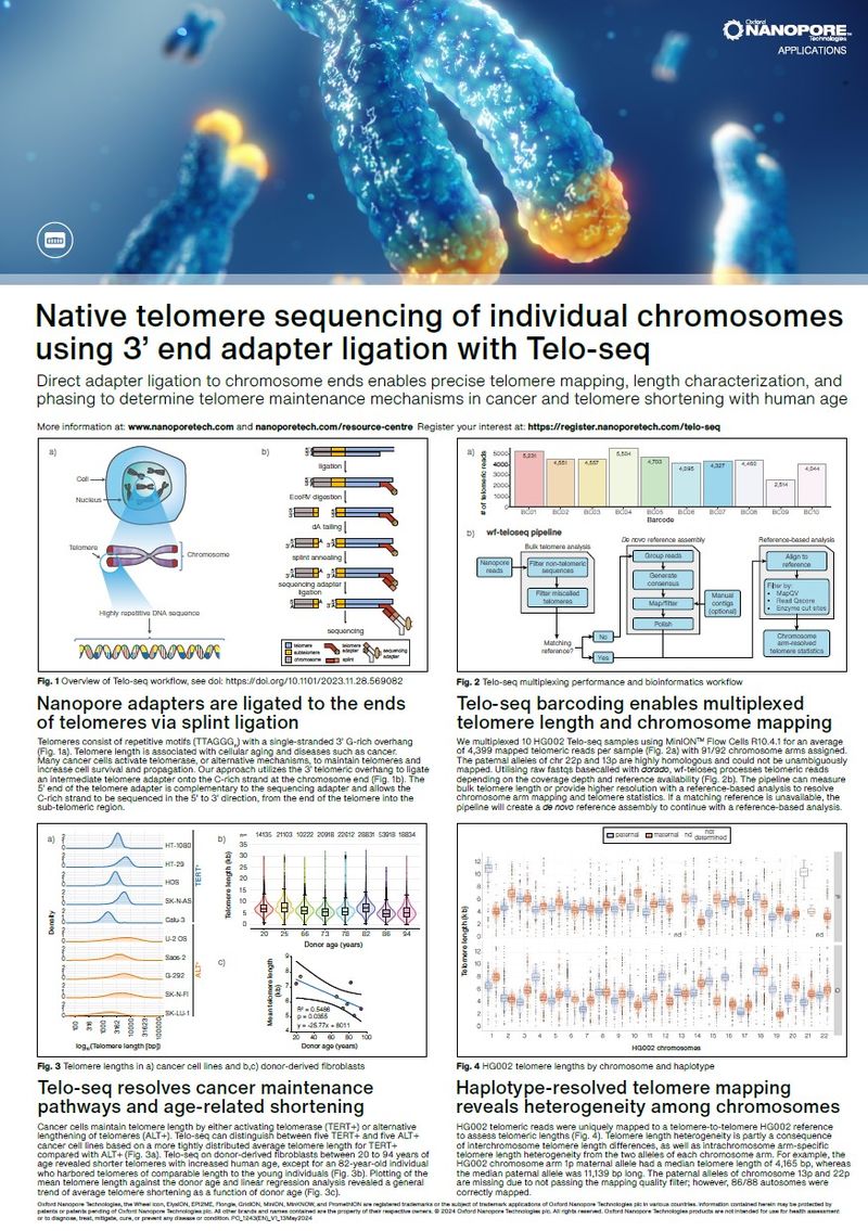Teloseq poster