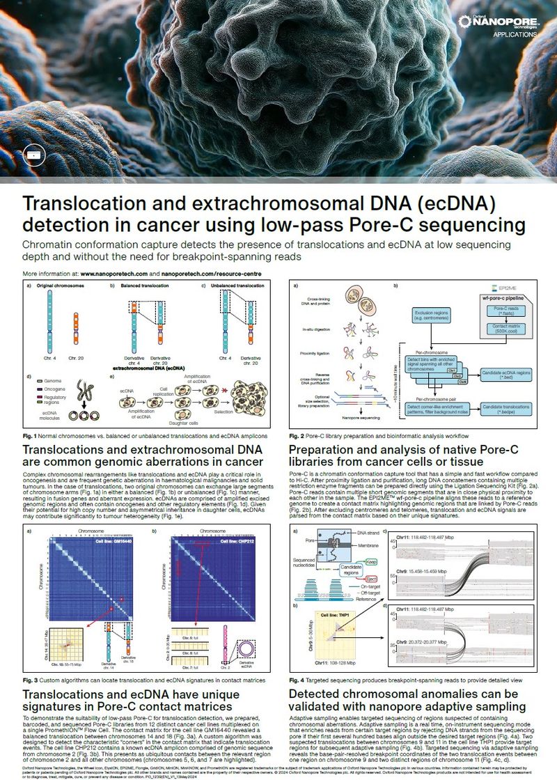 Pore-C cancer poster