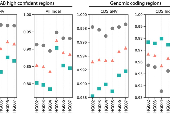 Science unlocked: publication picks from June 2024