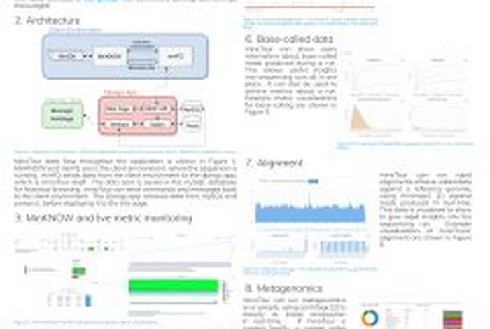 minoTour - A real time LIMS platform for Oxford Nanopore data