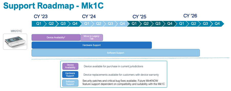 mk1c Timeline