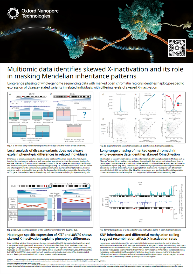 LC2025 Rett syndrome multiomics PO_1302