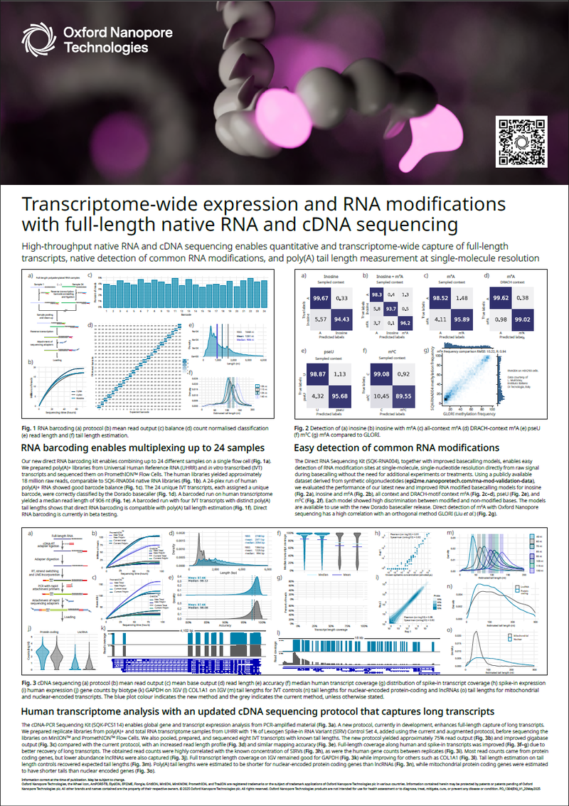 LC2025 cDNA and dRNA sample tech PO_1304