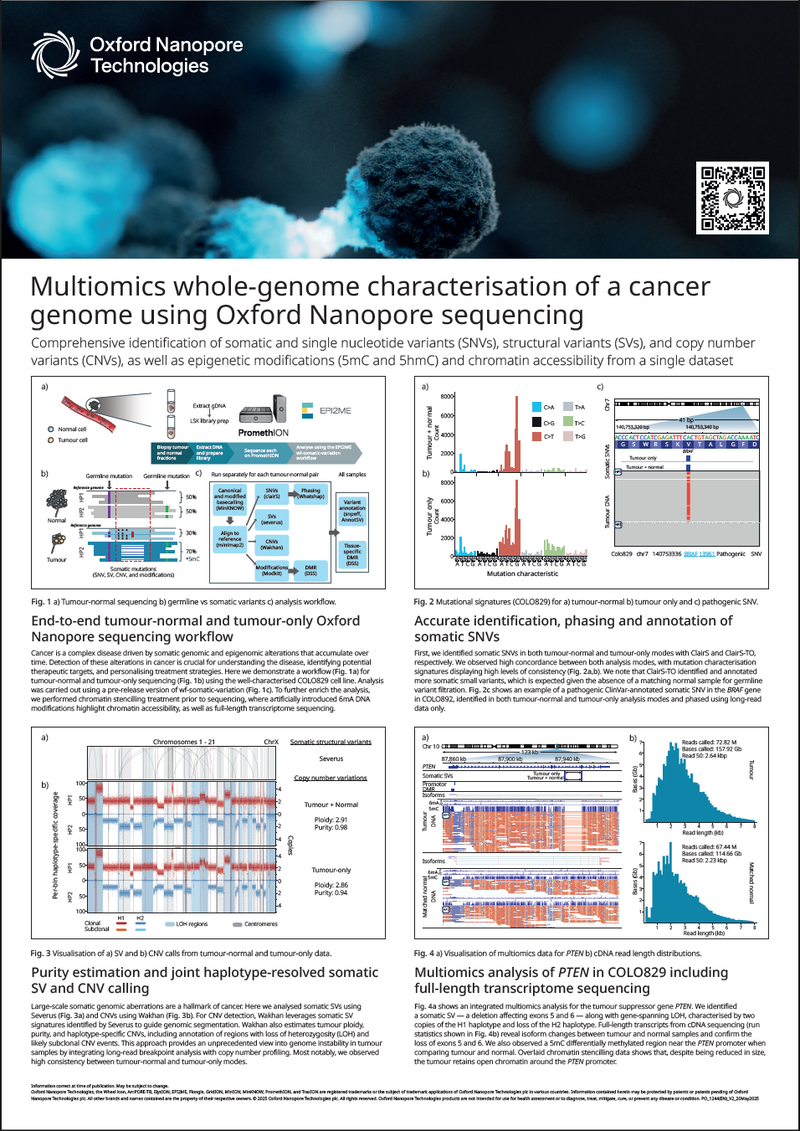 LC2025 Tumour-normal PO_1244