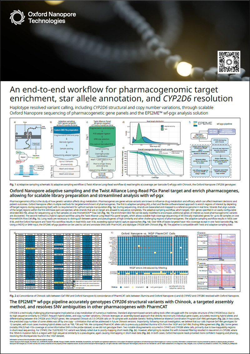 LC2025 Pharmacogenetics PO_1245
