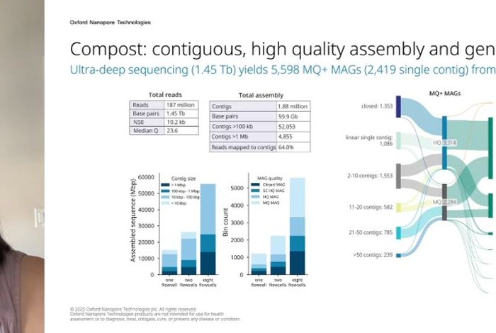 Exploring Oxford Nanopore sequencing methods for environmental samples
