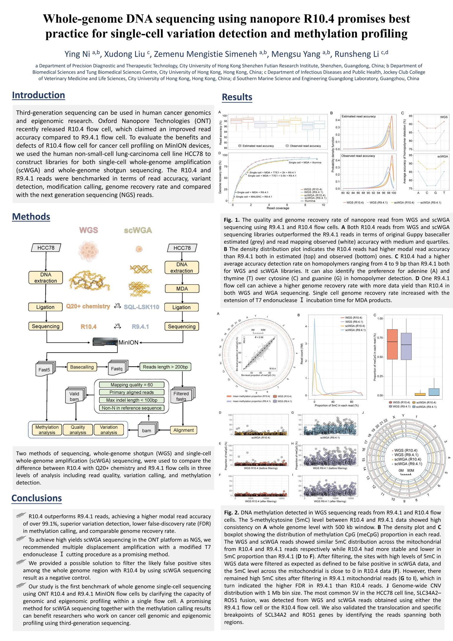 Whole-genome DNA sequencing using nanopore R10.4 promises best  practice for single-cell variation detection and methylation profiling