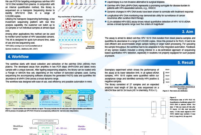 Quantitative detection of cell free HPV DNA in liquid biopsy samples for cancer monitoring