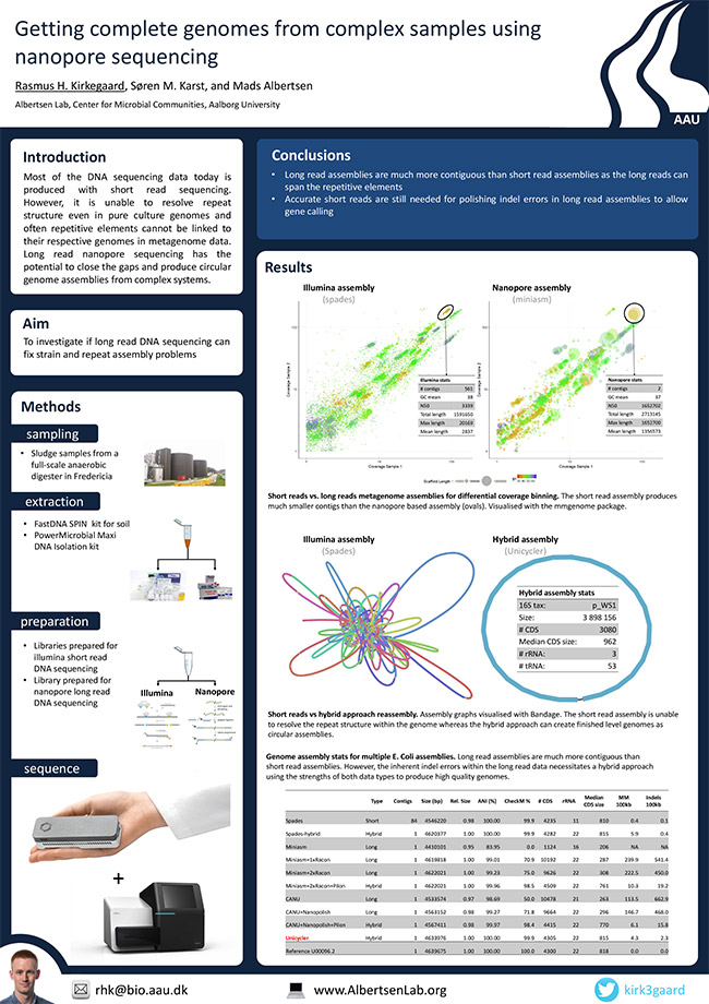 Getting complete genomes from complex samples using nanopore sequencing