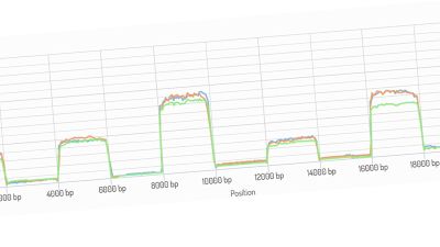 Real time selective sequencing using nanopore technology