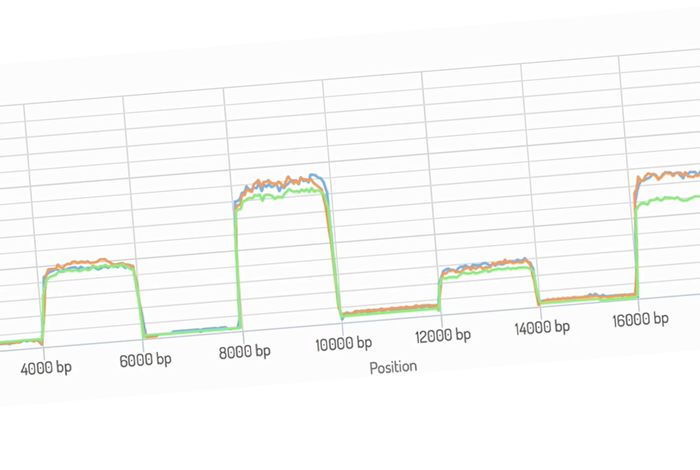 Real time selective sequencing using nanopore technology