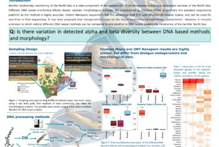 Studying macrozoobenthos diversity in the Belgian North Sea: comparing Oxford Nanopore with short-read sequencing