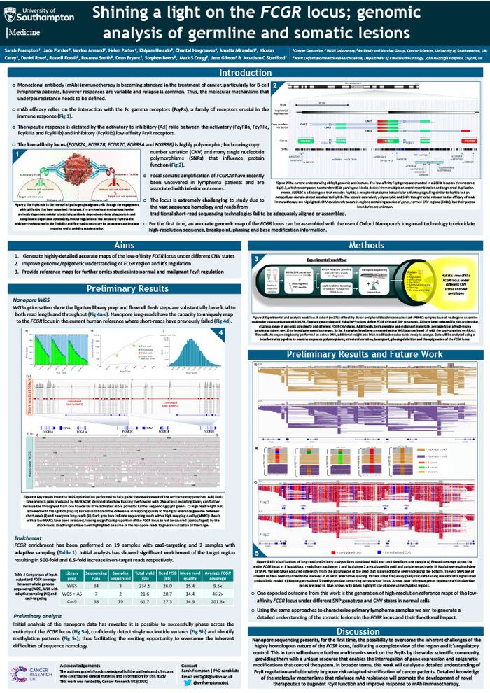 Shining a light on the *FCGR locus*; genomic analysis of germline and somatic lesions