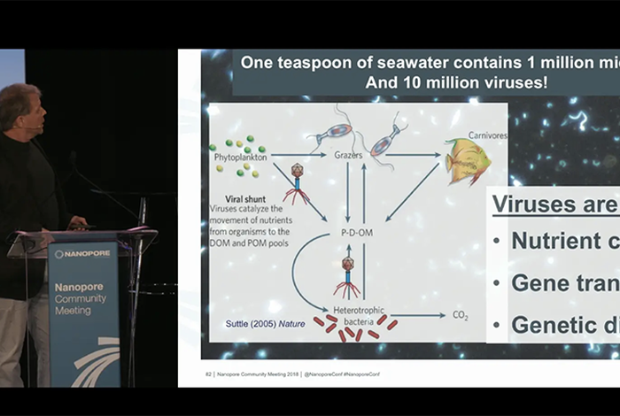 Edward DeLong - No assembly required: Single nanopore reads yield complete virus genome sequences from naturally occurring microbial community DNA