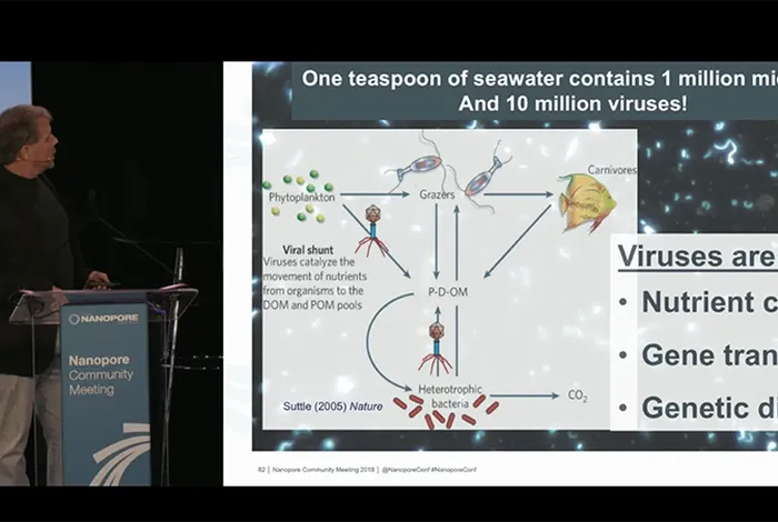 Edward DeLong - No assembly required: Single nanopore reads yield complete virus genome sequences from naturally occurring microbial community DNA