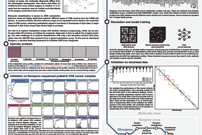 Ultra-fast deep-learned pediatric CNS tumor classification during surgery