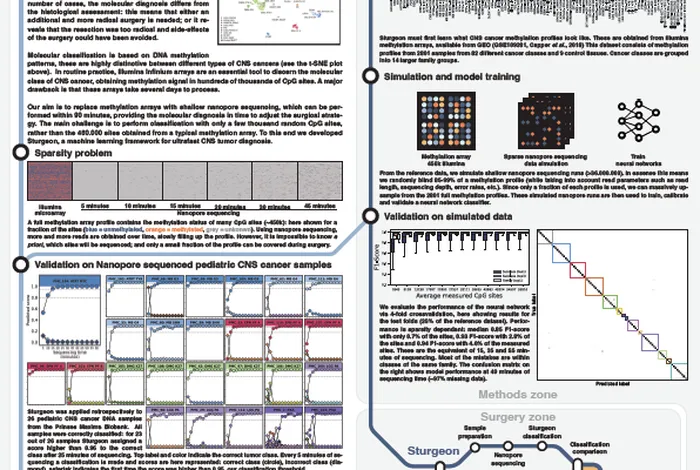 Ultra-fast deep-learned pediatric CNS tumor classification during surgery