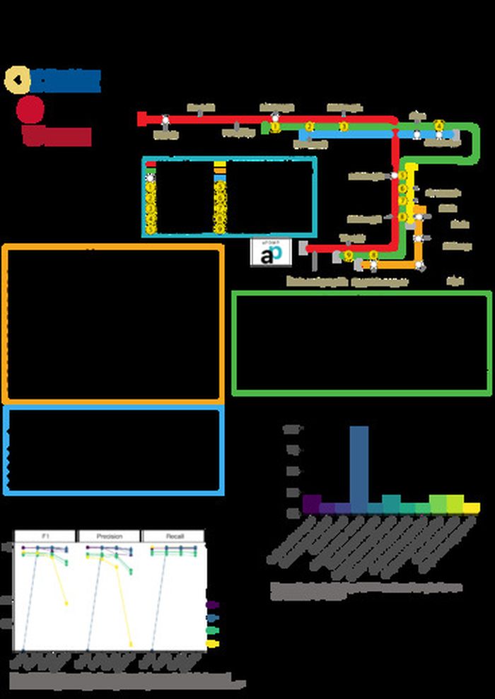 A POretable Metagenomics Pipeline (aPOMP):  Fast and Efficient Nanopore sequencing-based metagenomics