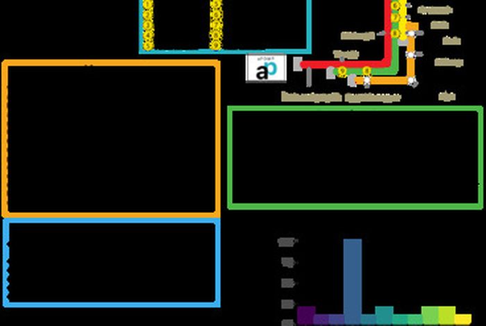 A POretable Metagenomics Pipeline (aPOMP): Fast and Efficient Nanopore sequencing-based metagenomics