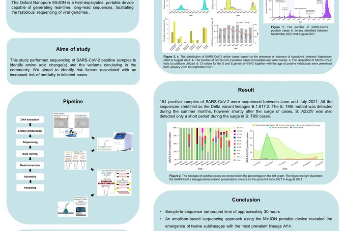 Rapid genome surveillance of SARS-CoV-2 and portable DNA sequencing technology