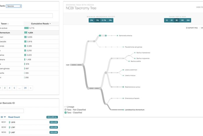 EPI2ME 16S workflow: real-time identification of bacteria and archaea