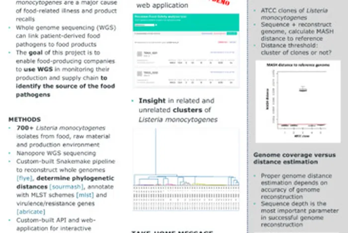 Unlocking Nanopore sequencing for managing food safety in the food industry