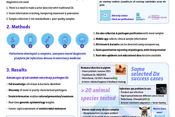 PathoSense, a novel nanopore sequencing-based veterinary diagnostic platform for infectious diseases