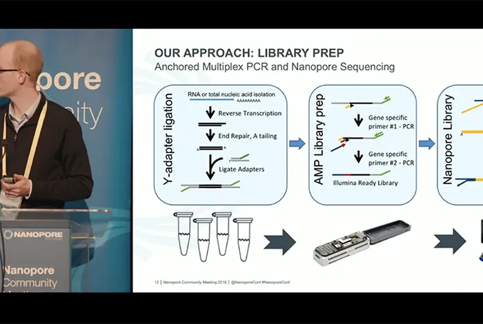 William Jeck: Nanopore sequencing and rapid fusion testing – a ‘killer app’ in molecular pathology