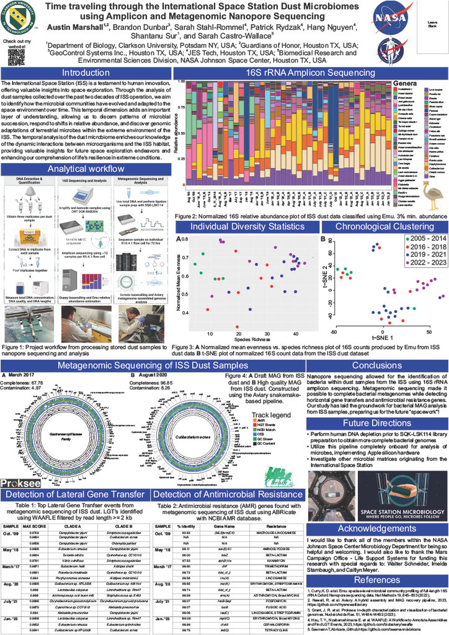 Time traveling through the International Space Station dust microbiome using amplicon and metagenomic nanopore sequencing
