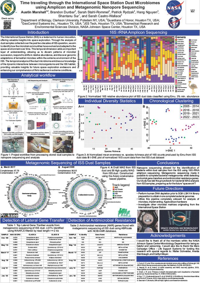 Time traveling through the International Space Station dust microbiome using amplicon and metagenomic nanopore sequencing