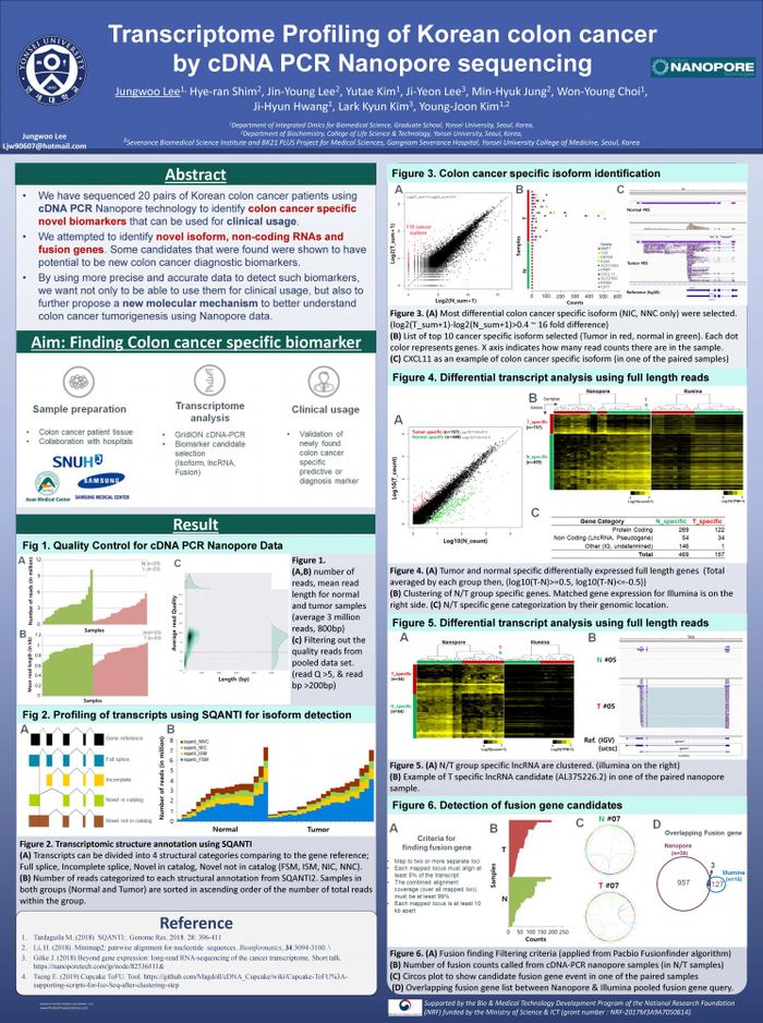 Transcriptome profiling of Korean colon cancer by cDNA PCR Nanopore sequencing