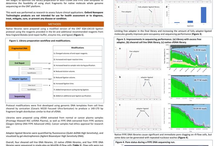 NCM 2022: Native molecule whole genome sequencing of short fragment cfDNA and FFPE DNA