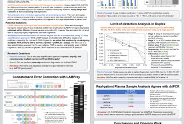 Same-day, multiplexed, high-accuracy targeted liquid biopsy approach for low-tumor content treatment response monitoring