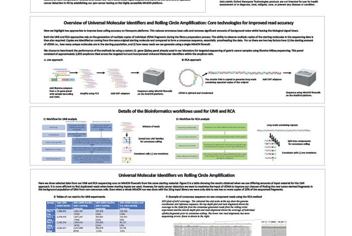 Improving read accuracy for potential ctDNA diagnostics