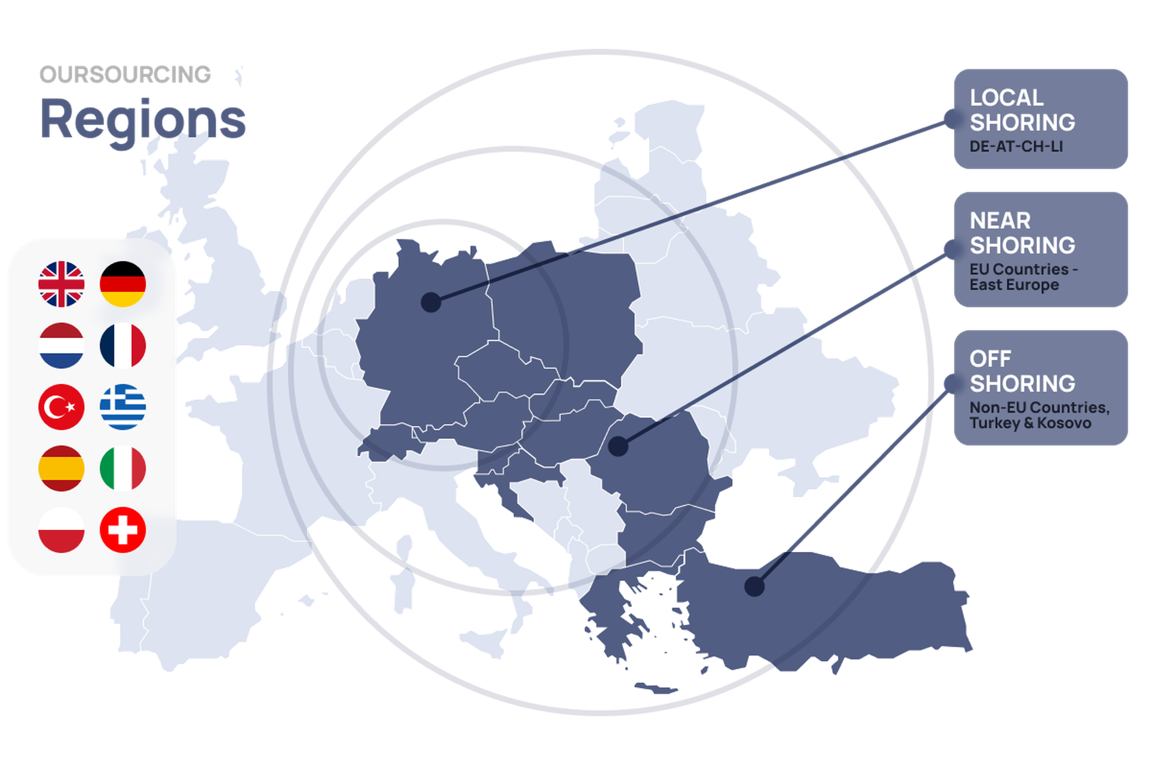 Τοπικό/Γειτονικό Offshoring