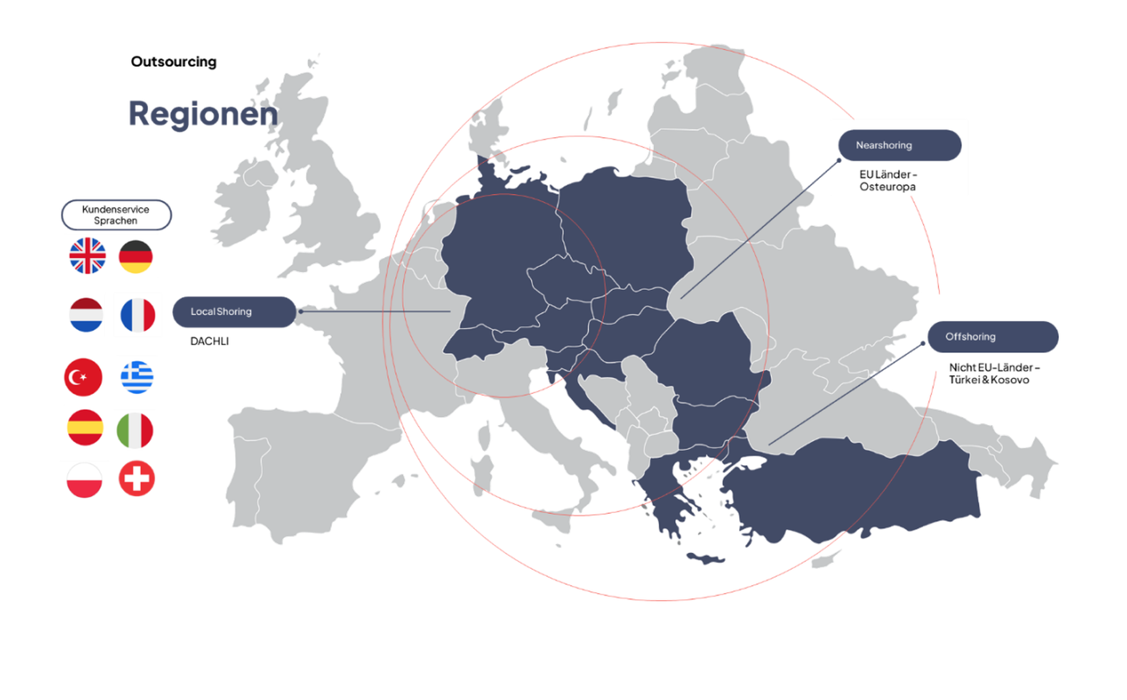 Offshoring