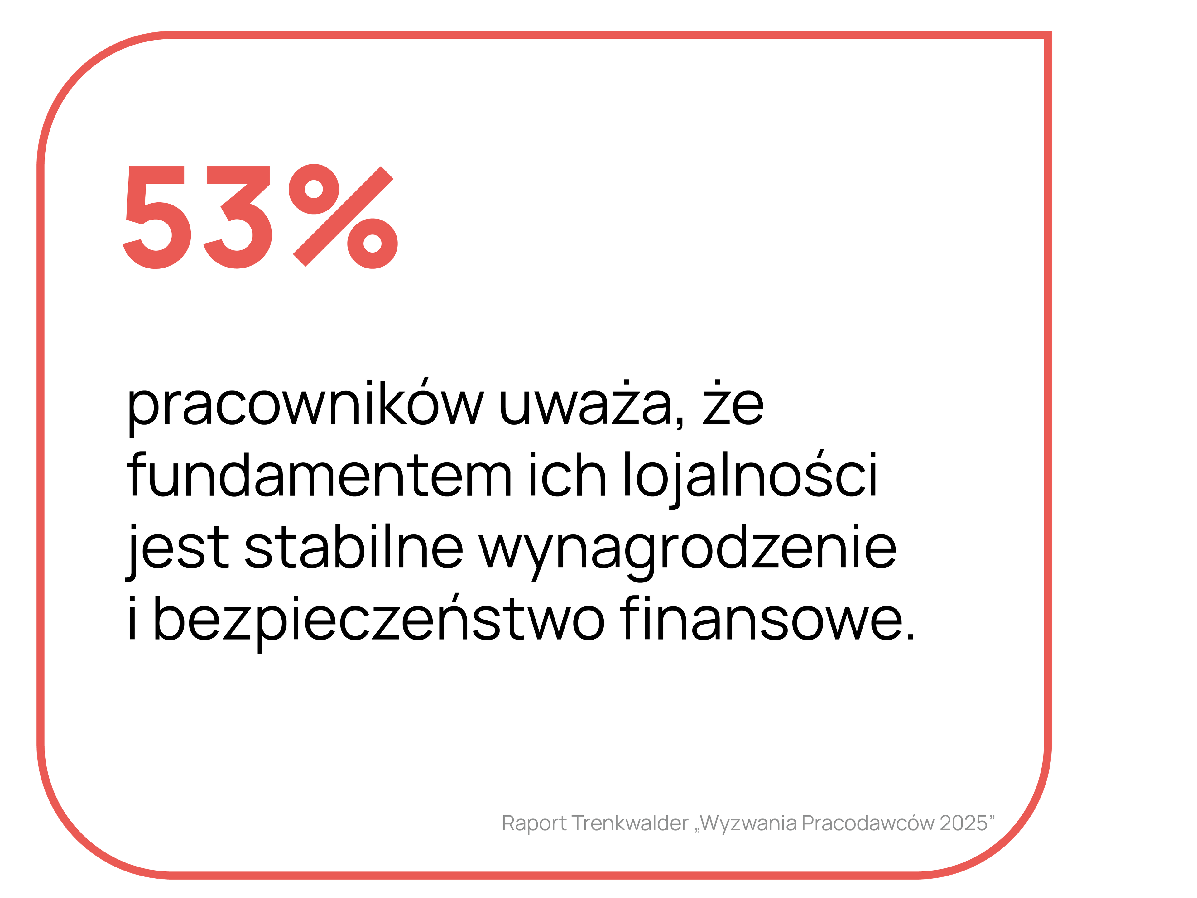 Czy firma spełnia bazowe potrzeby pracowników, zanim sięga po inne motywatory?