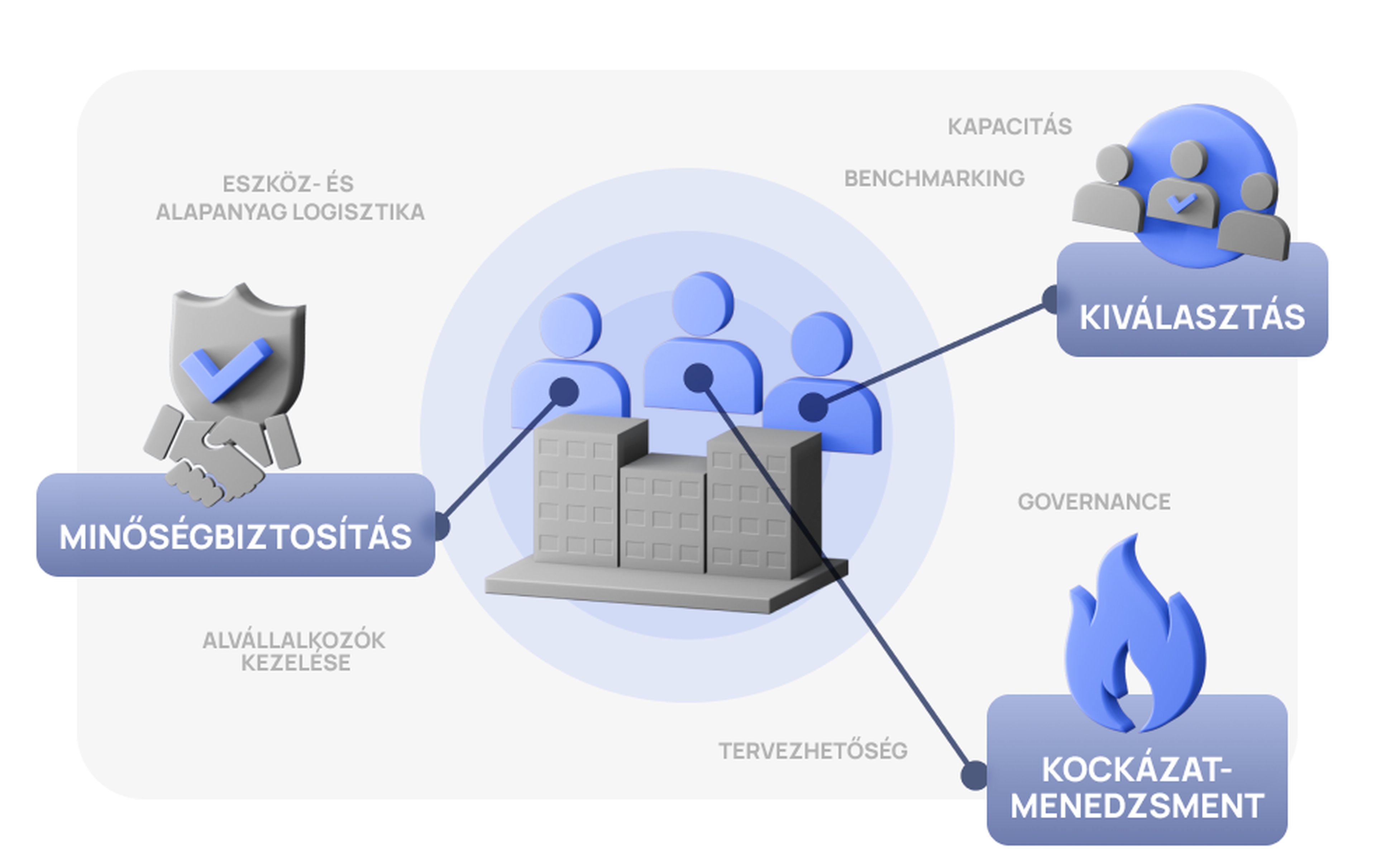 Holistic solutions