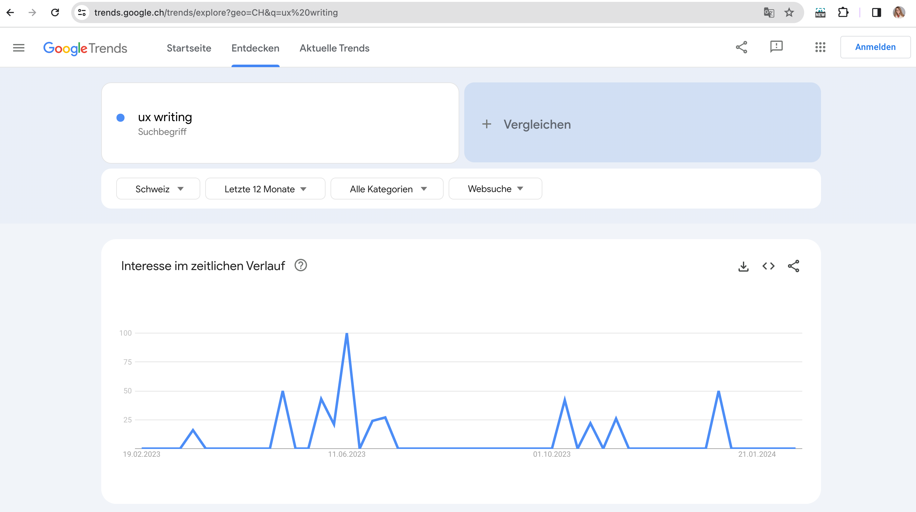 Screenshot of Google Trends on UX Writing in February 2024