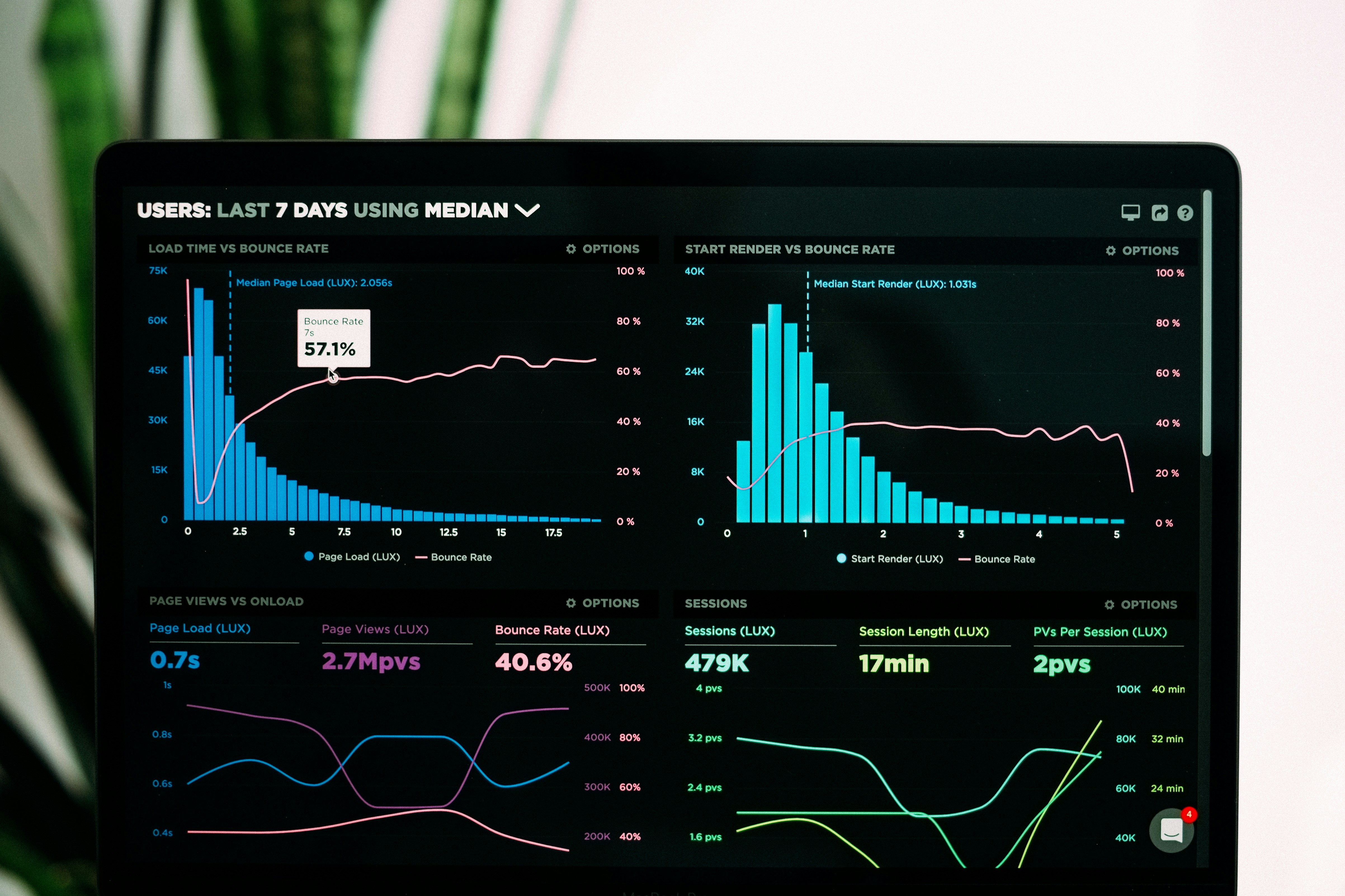 Use data to identify patterns and trends in the use of a digital product.