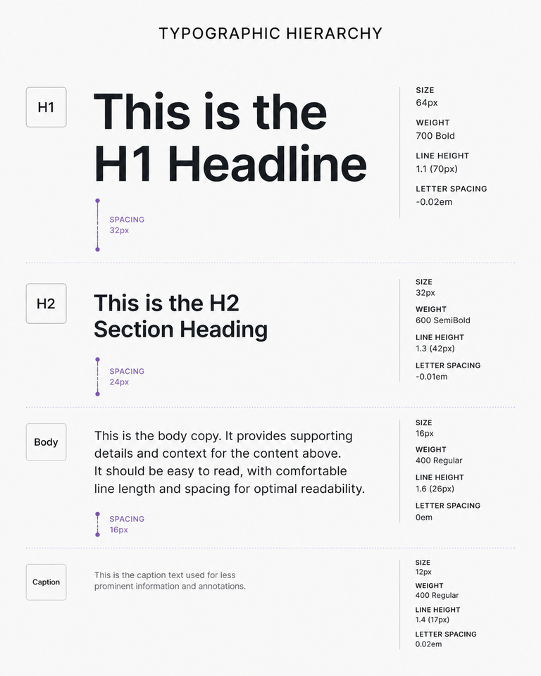 Typographic hierarchy 