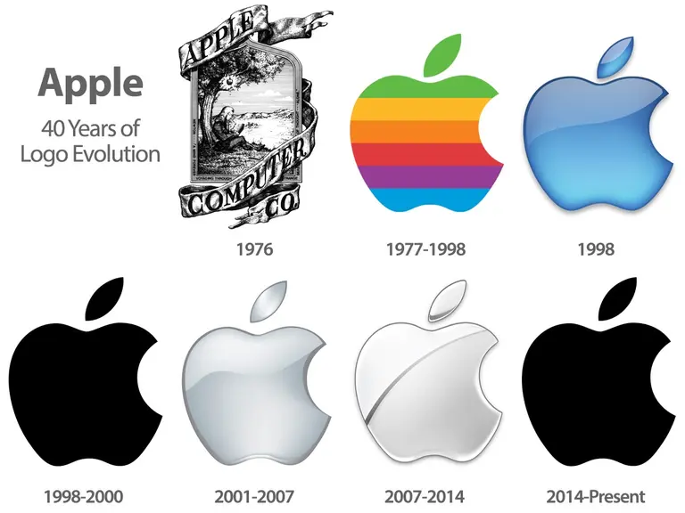 what_is_simple_design_image_3