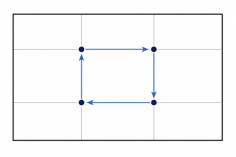 The four intersection points - rule of thirds