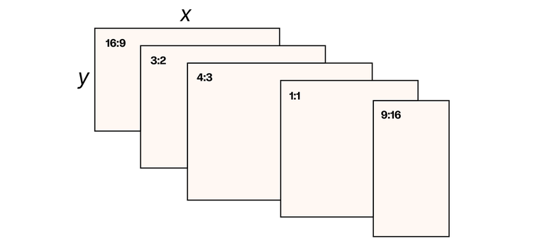 Aspect Ratio