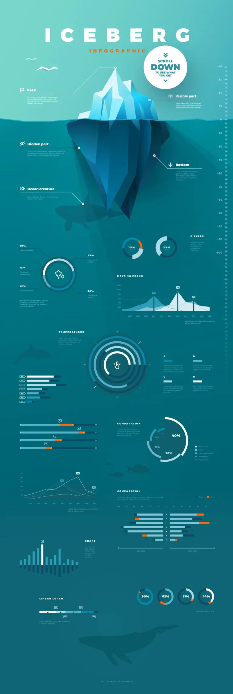An infographic of an iceberg illustration with various information