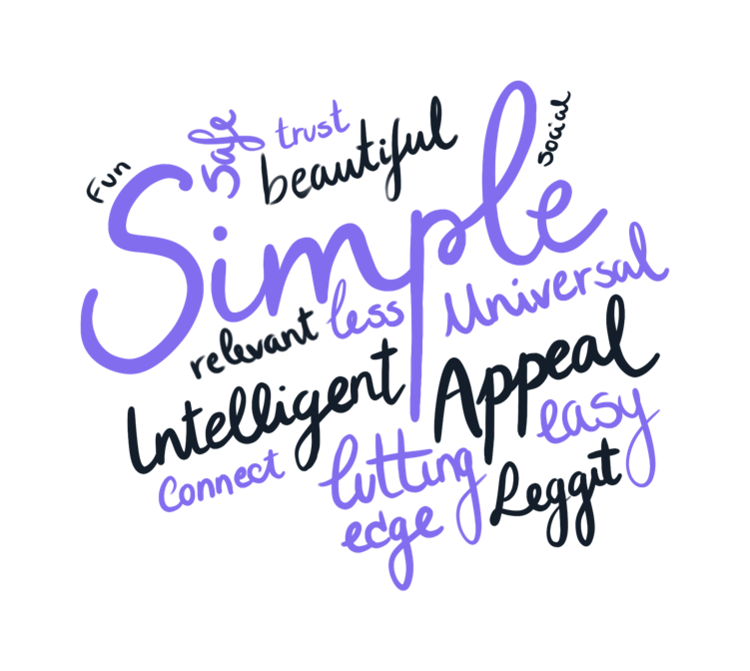 Cimple - Brainstorming