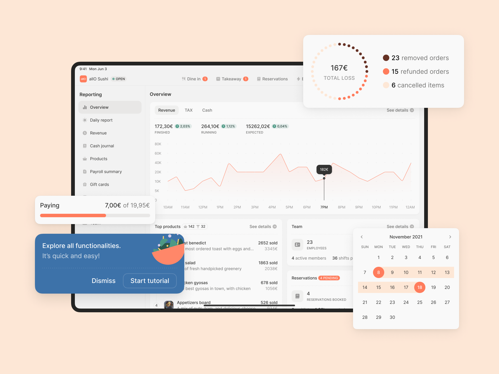 allO dashboard