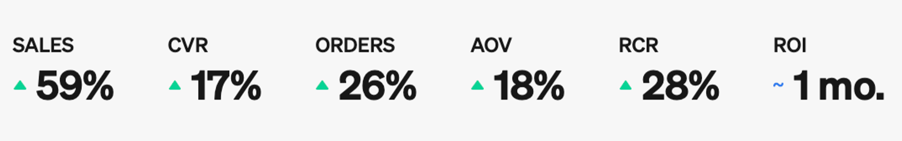 hey harper numbers